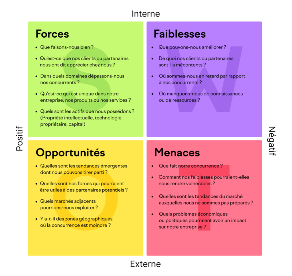 stratégie de développement d'entreprise